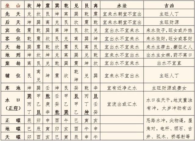 乾坤国宝